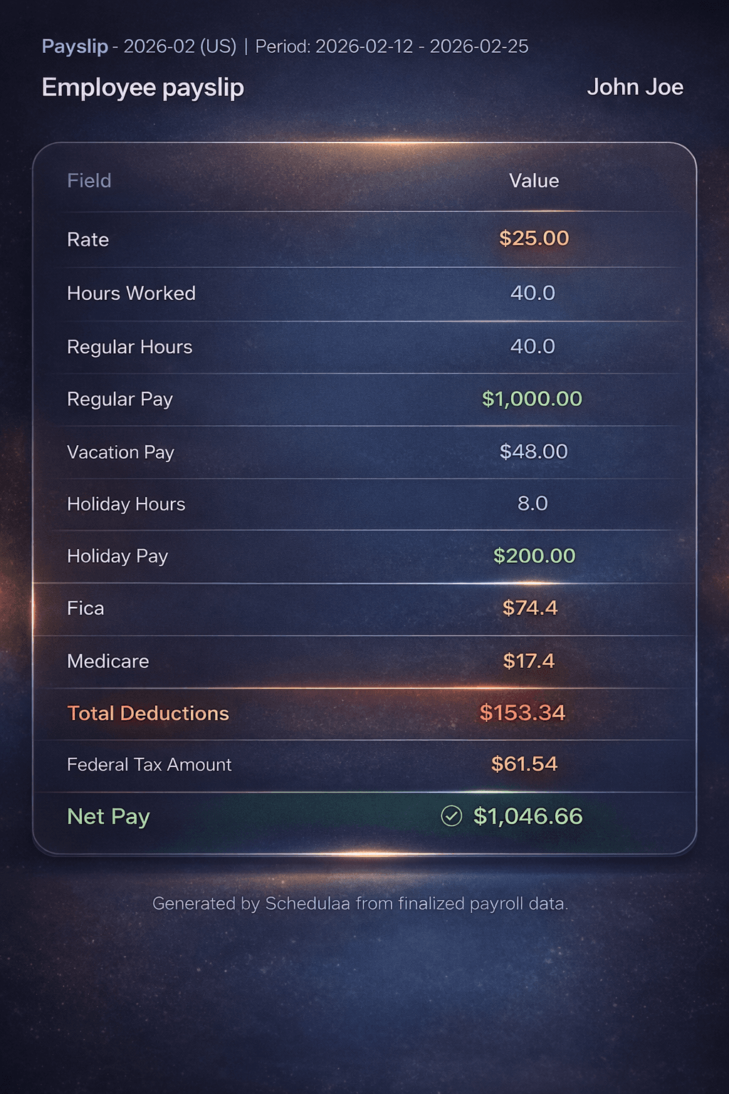 Schedulaa payroll and compliance dashboard